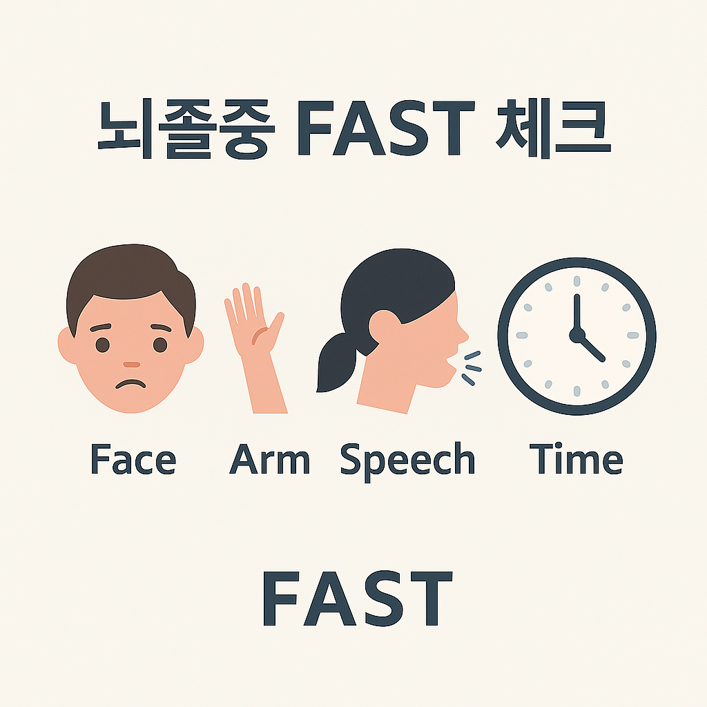 뇌졸중 FAST 체크 증상 인지·골든타임